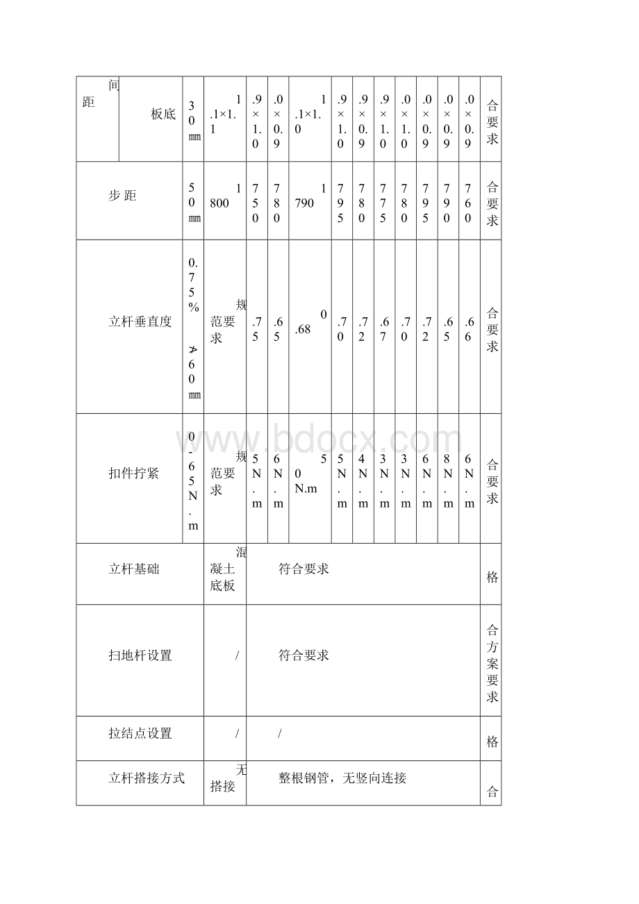 模板支架验收记录表Word下载.docx_第2页