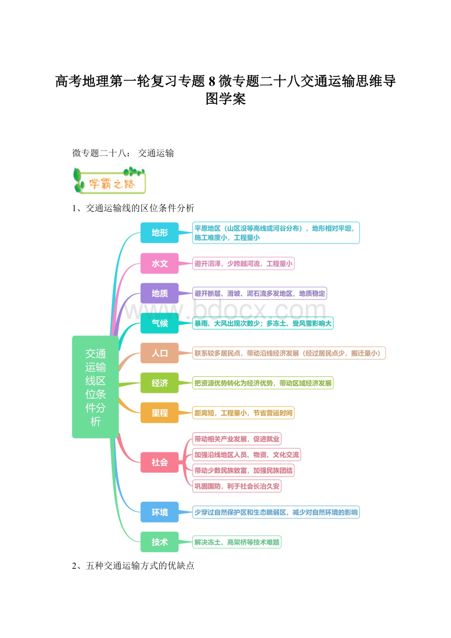 高考地理第一轮复习专题8微专题二十八交通运输思维导图学案Word格式文档下载.docx