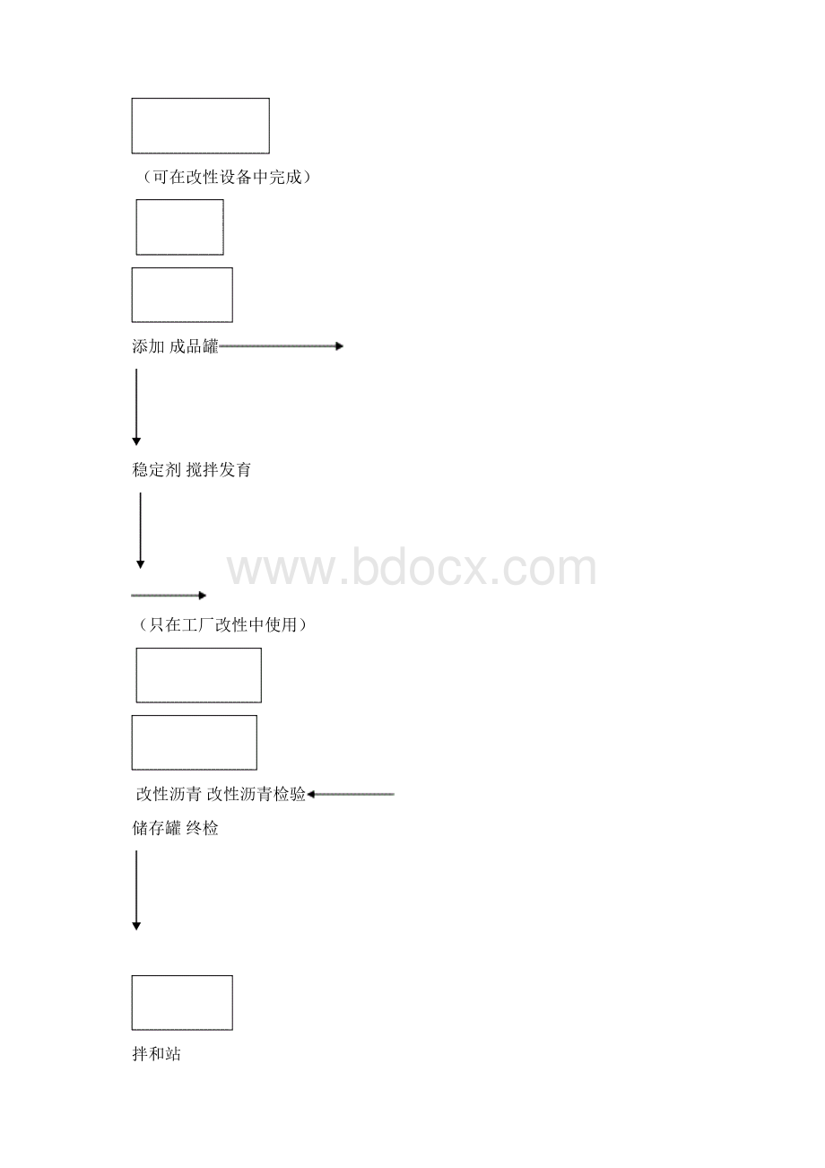 普通沥青拌合站升级改造方案Word文档格式.docx_第3页