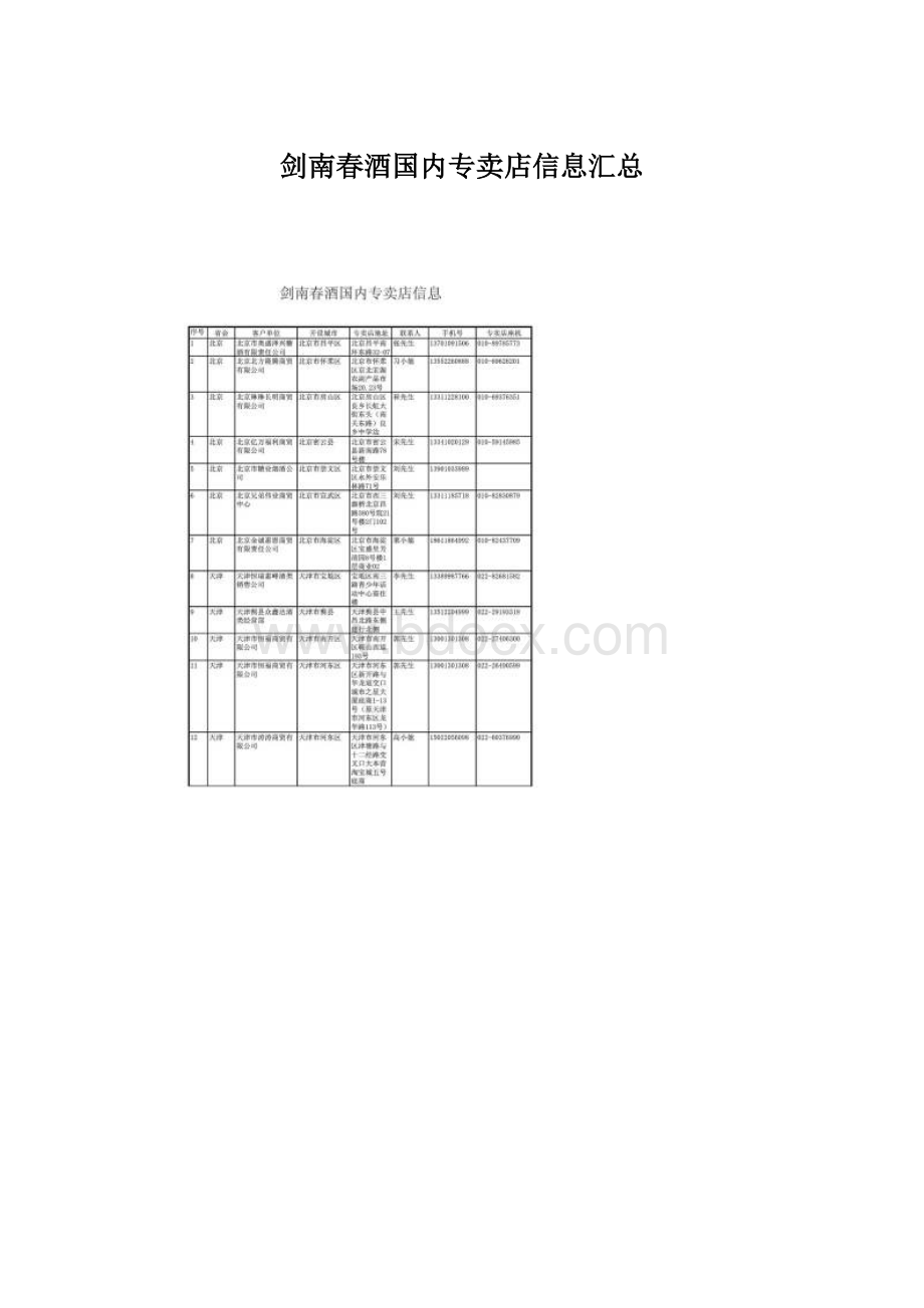 剑南春酒国内专卖店信息汇总.docx_第1页