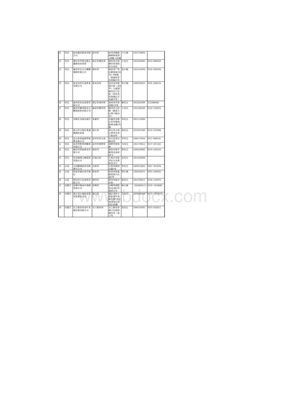 剑南春酒国内专卖店信息汇总.docx_第3页