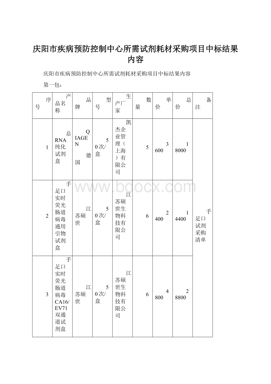 庆阳市疾病预防控制中心所需试剂耗材采购项目中标结果内容Word下载.docx_第1页