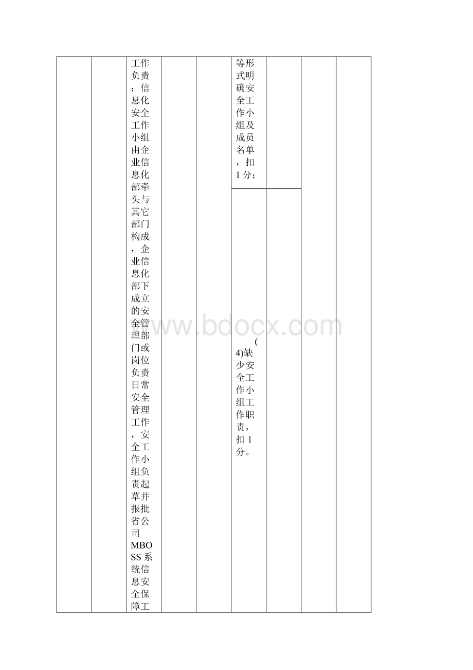 中国电信CTGMBOSS安全基线达标考评细则.docx_第2页