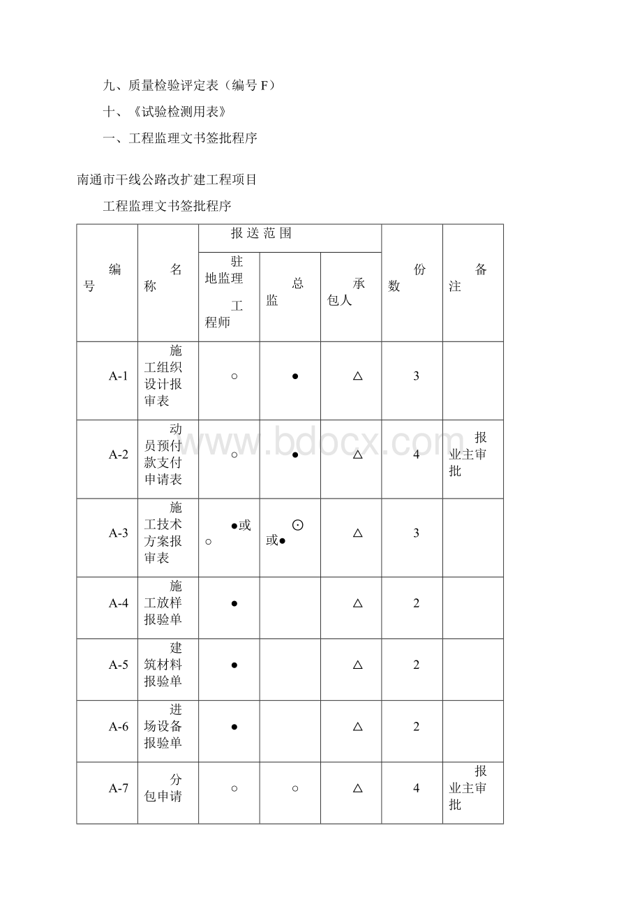 南通市干线公路基本表格及用表说明Word格式文档下载.docx_第2页