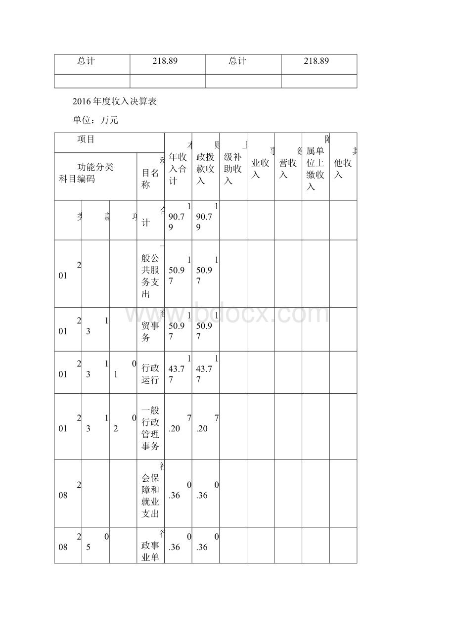 预算主管部门公开样张.docx_第3页