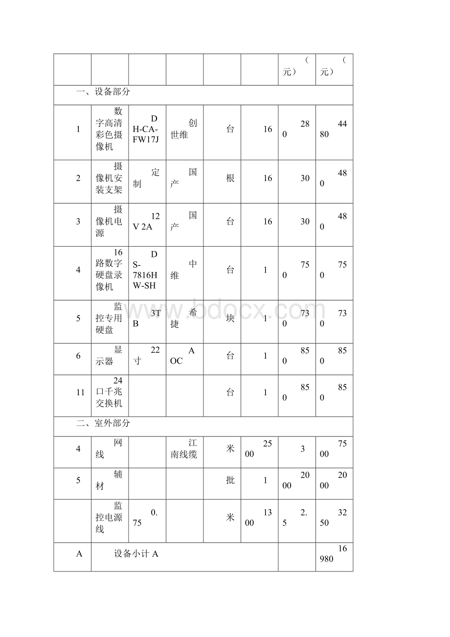 新农村视频监控系统购买及安装解决方案.docx_第2页