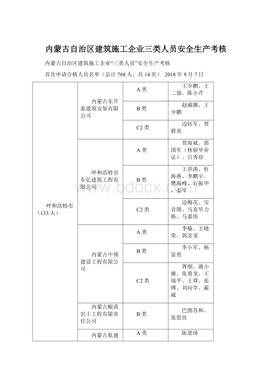 内蒙古自治区建筑施工企业三类人员安全生产考核文档格式.docx