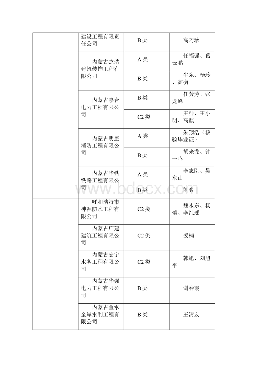 内蒙古自治区建筑施工企业三类人员安全生产考核文档格式.docx_第2页