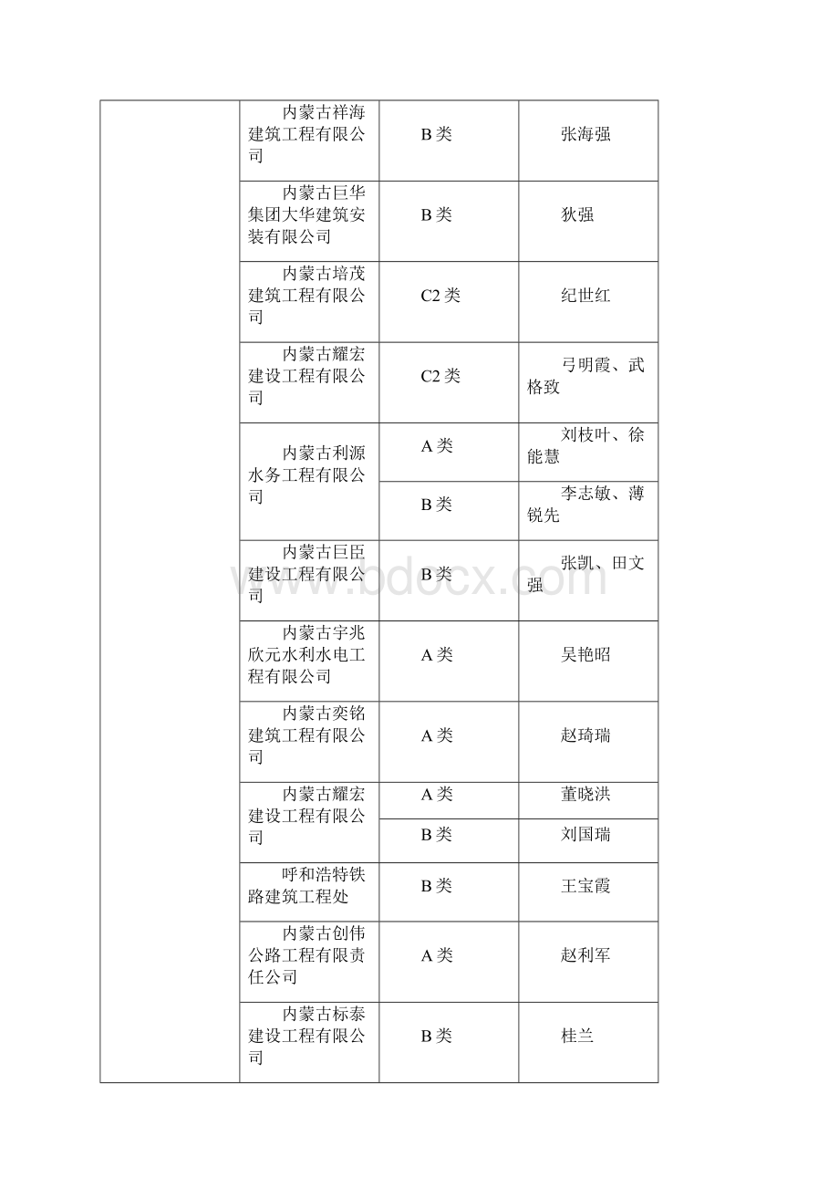 内蒙古自治区建筑施工企业三类人员安全生产考核文档格式.docx_第3页