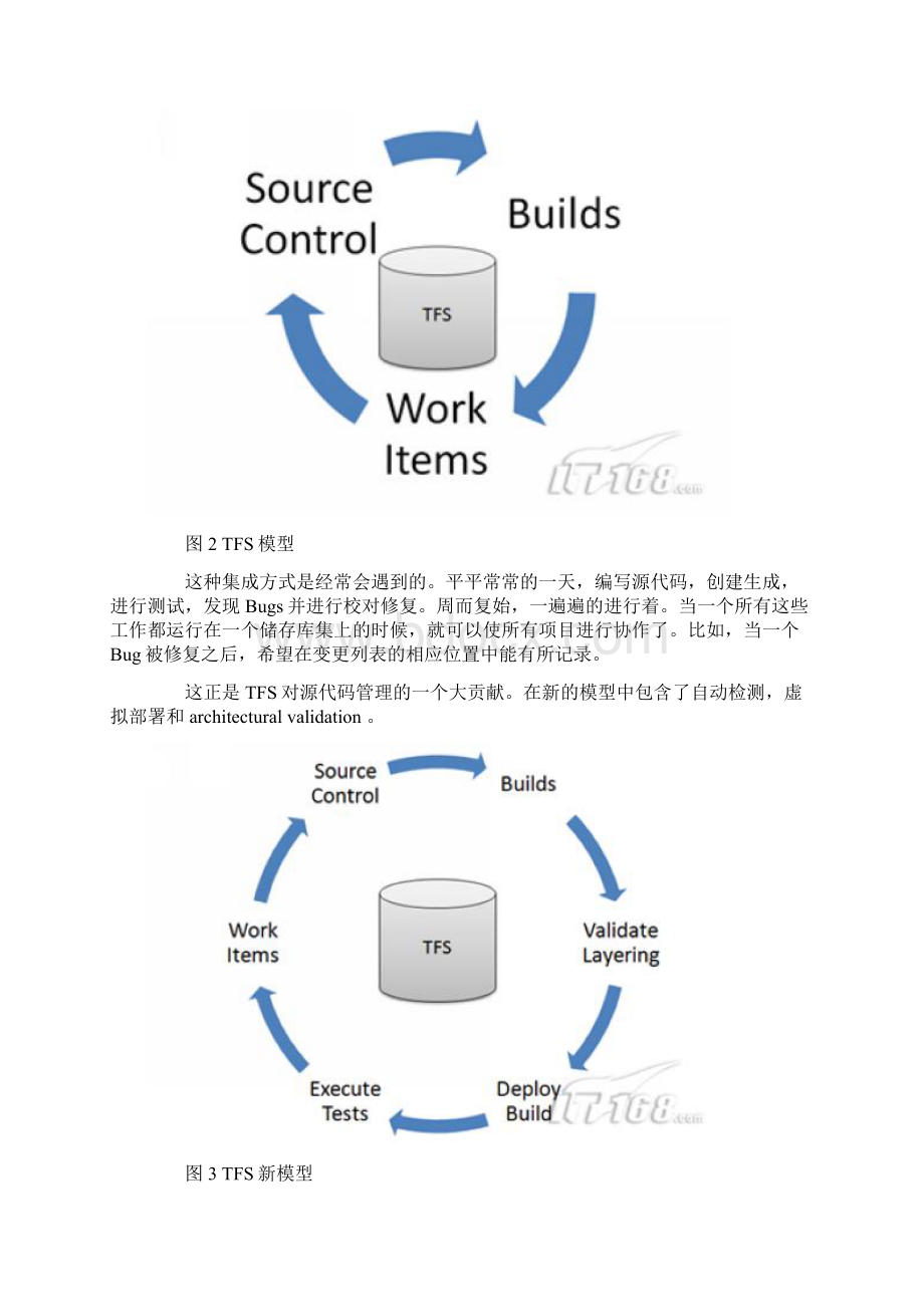 Visual Studio 探索之旅TFS指南.docx_第2页