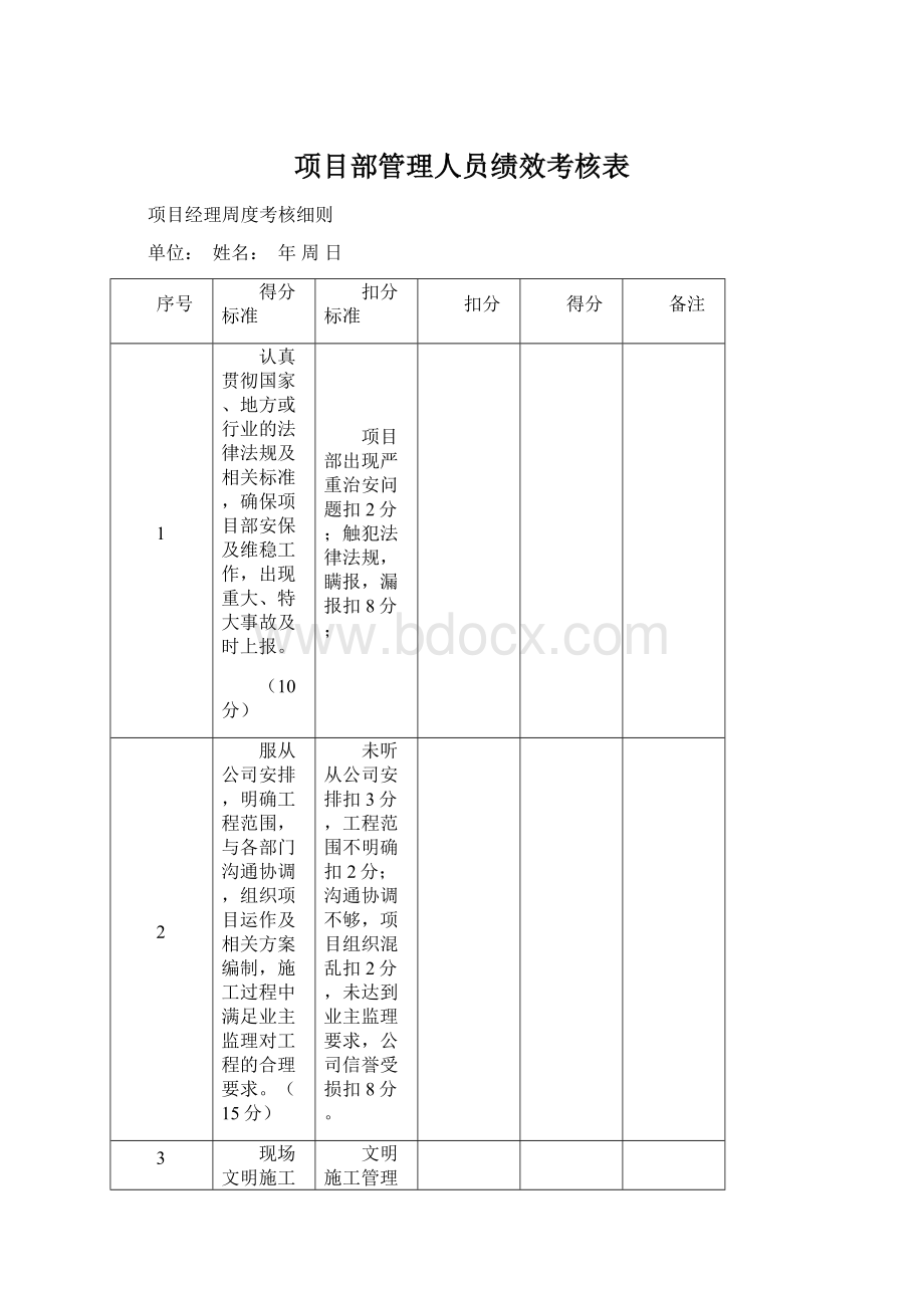 项目部管理人员绩效考核表Word文档下载推荐.docx_第1页