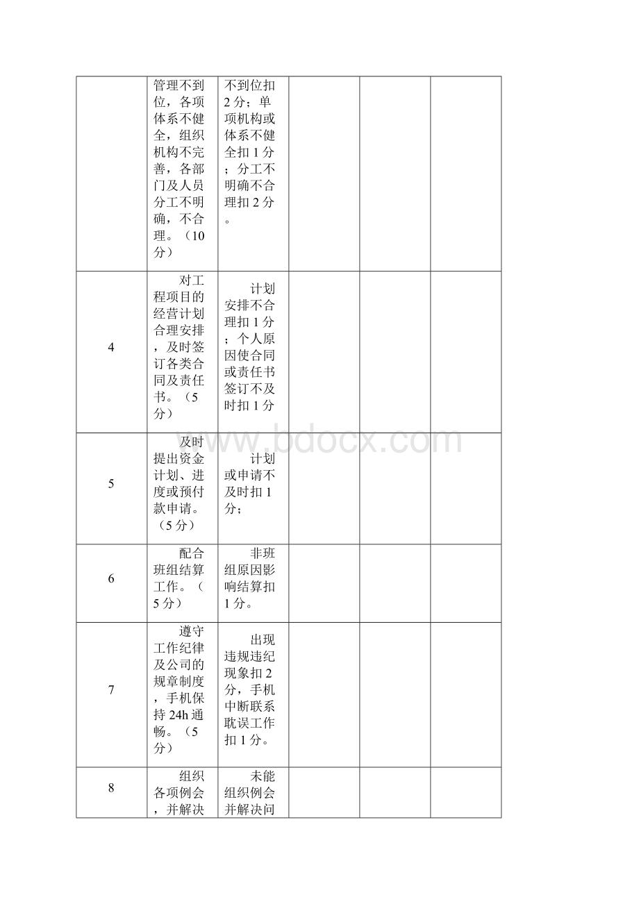 项目部管理人员绩效考核表.docx_第2页