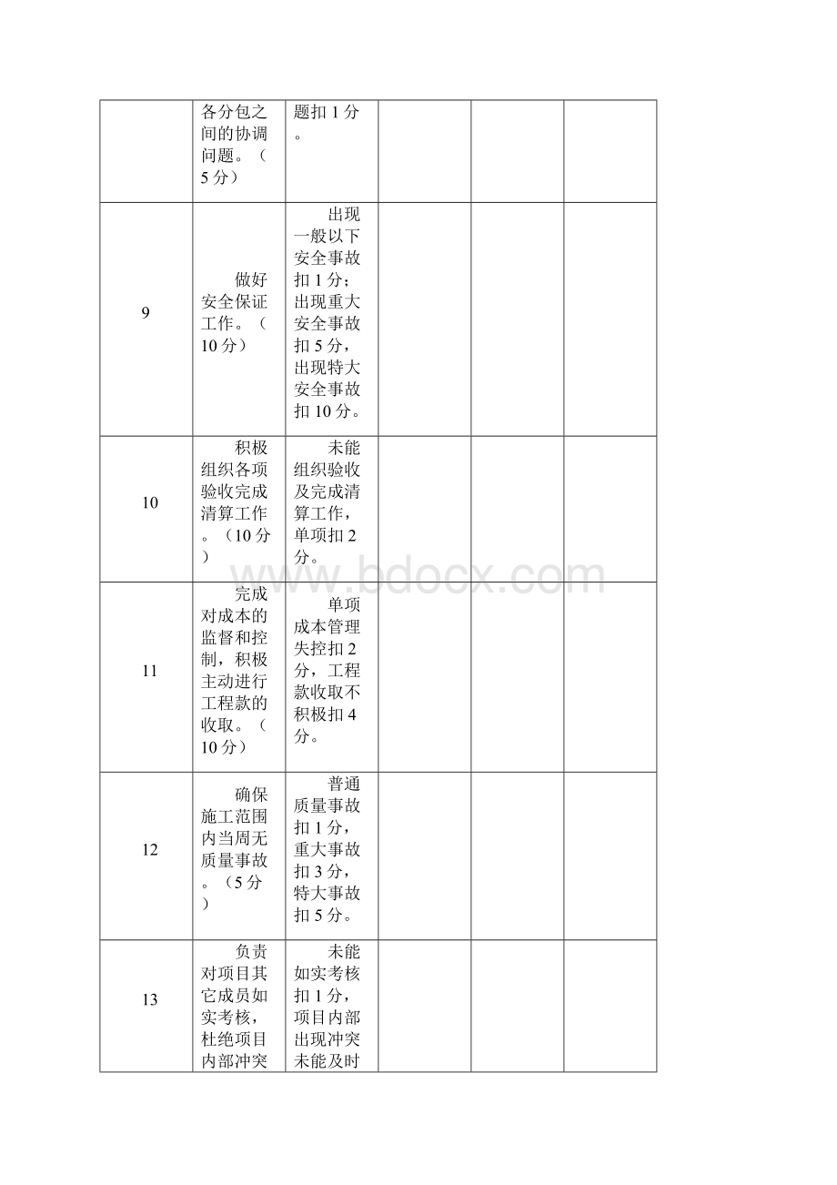 项目部管理人员绩效考核表.docx_第3页