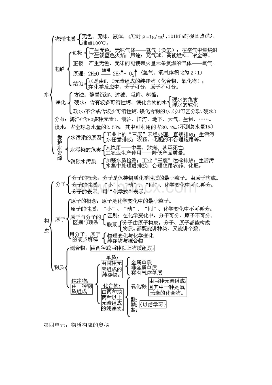 初中化学全册10个知识框架图新.docx_第3页