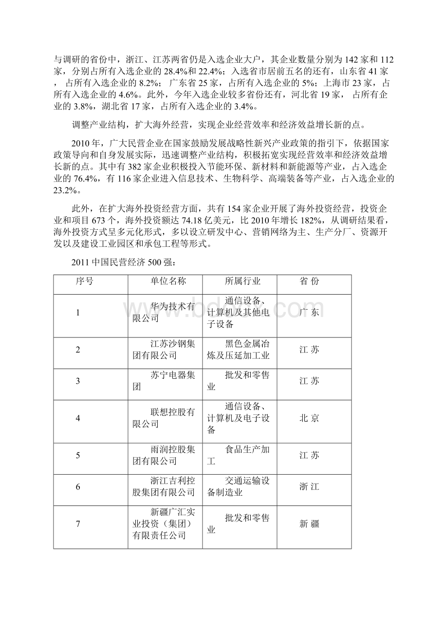 中国民营企业500强Word文档格式.docx_第2页