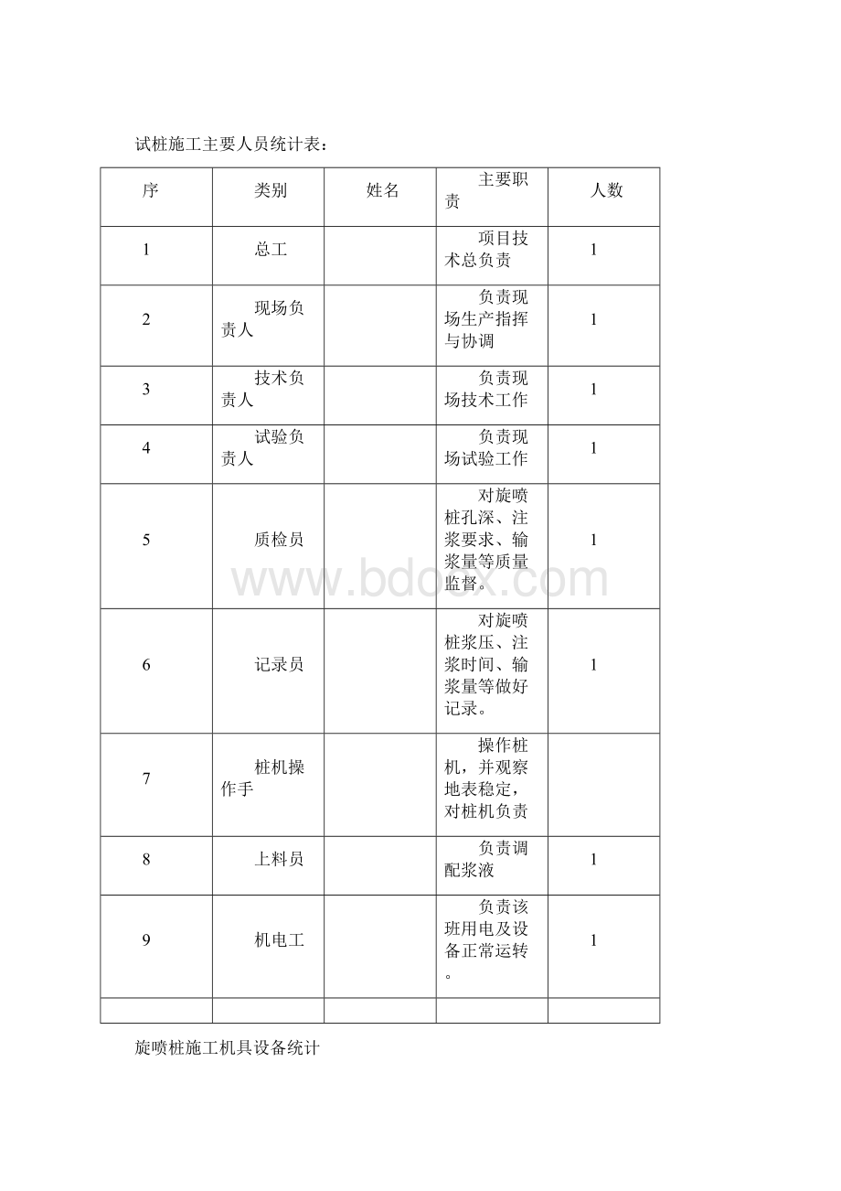 高压旋喷桩试桩总结报告.docx_第3页