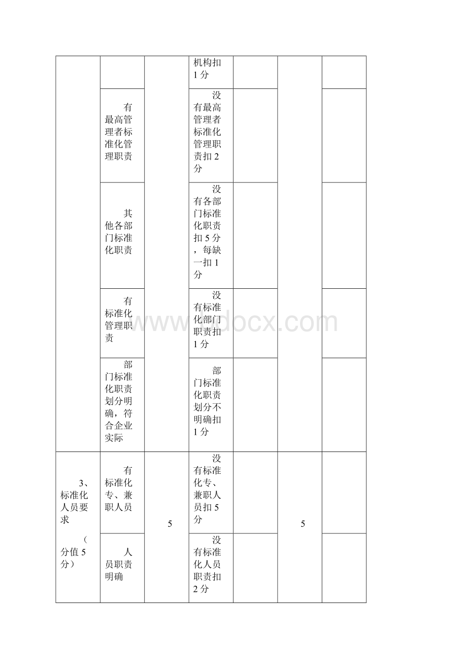 企业标准体系自我评价评分表Word文档格式.docx_第2页