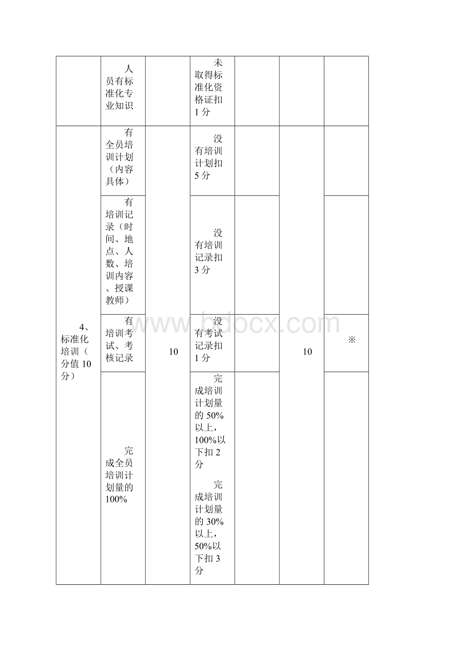 企业标准体系自我评价评分表Word文档格式.docx_第3页