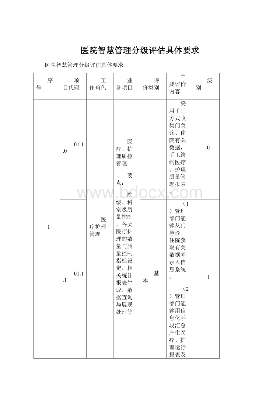 医院智慧管理分级评估具体要求文档格式.docx