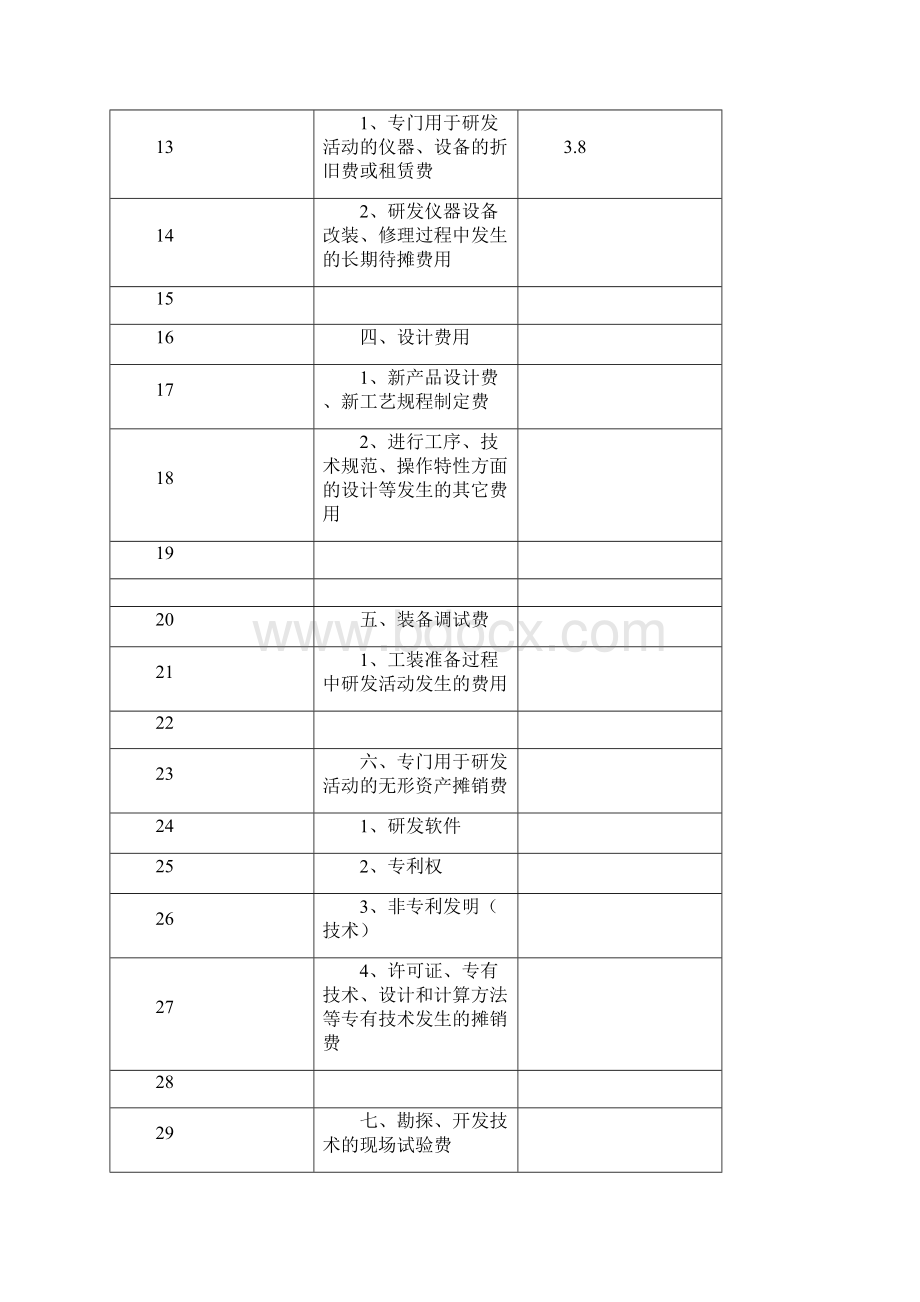 研究开发费预算工作报告Word下载.docx_第2页