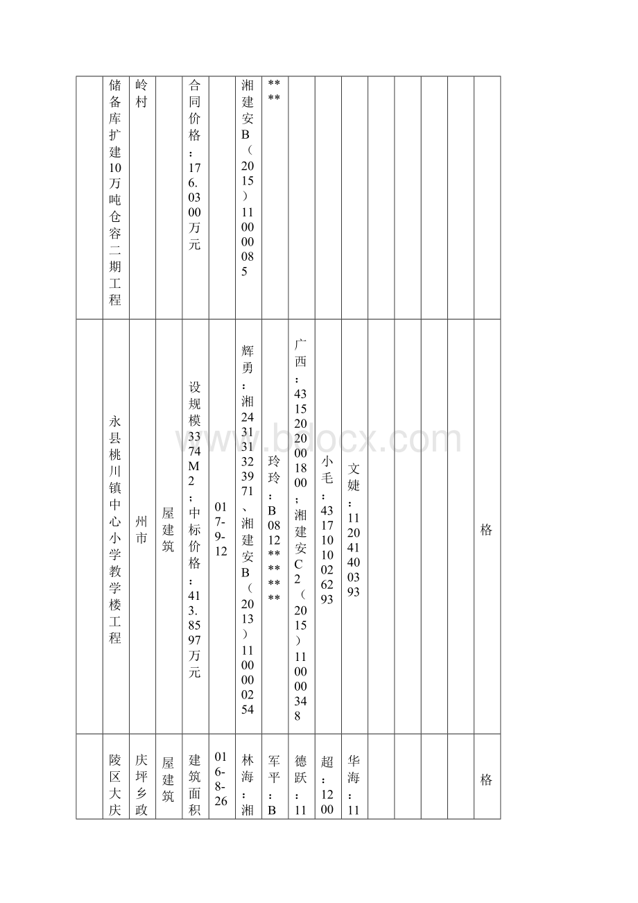 企业在建工程项目汇总表.docx_第2页