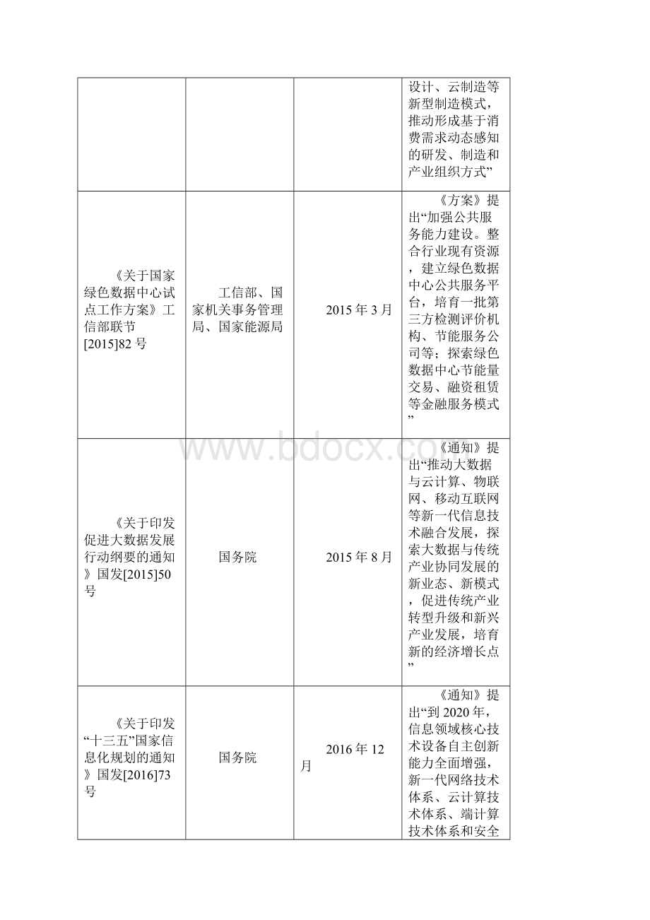 存储行业分析报告.docx_第3页