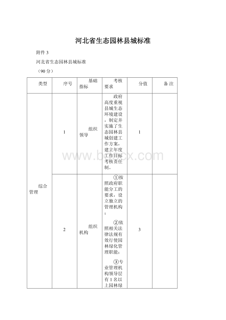 河北省生态园林县城标准.docx