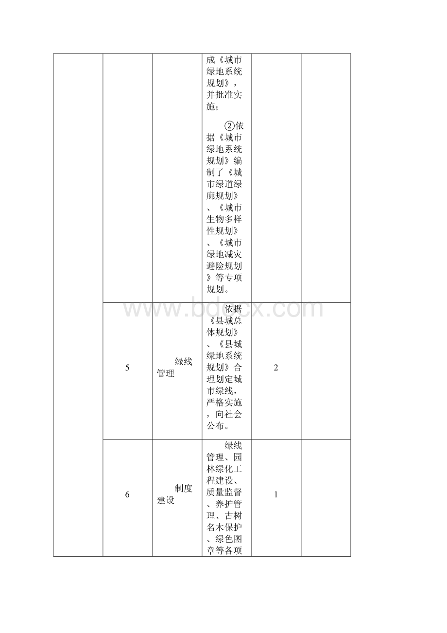 河北省生态园林县城标准Word文件下载.docx_第3页