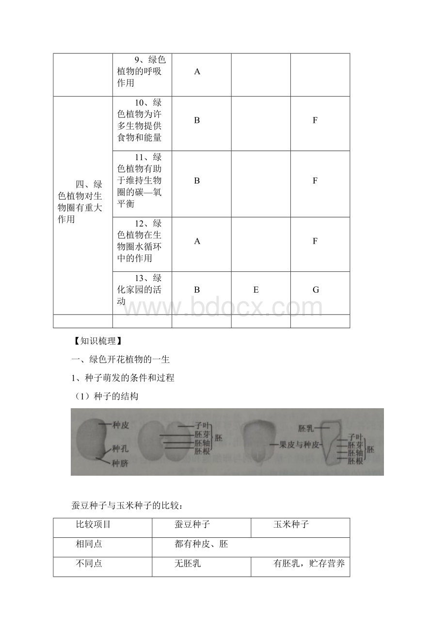 镇江市生物中考指南 主题.docx_第2页