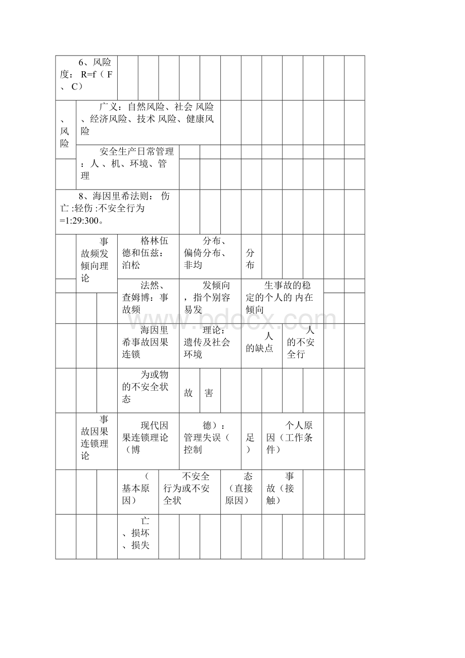 最全注册安全工程师考试安全生产管理知识重点考点大全完整版.docx_第2页