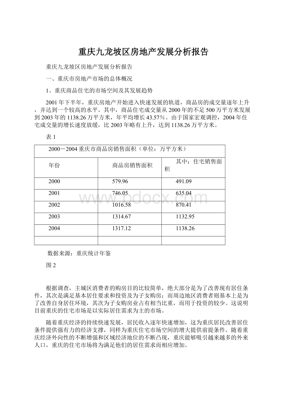 重庆九龙坡区房地产发展分析报告Word格式文档下载.docx