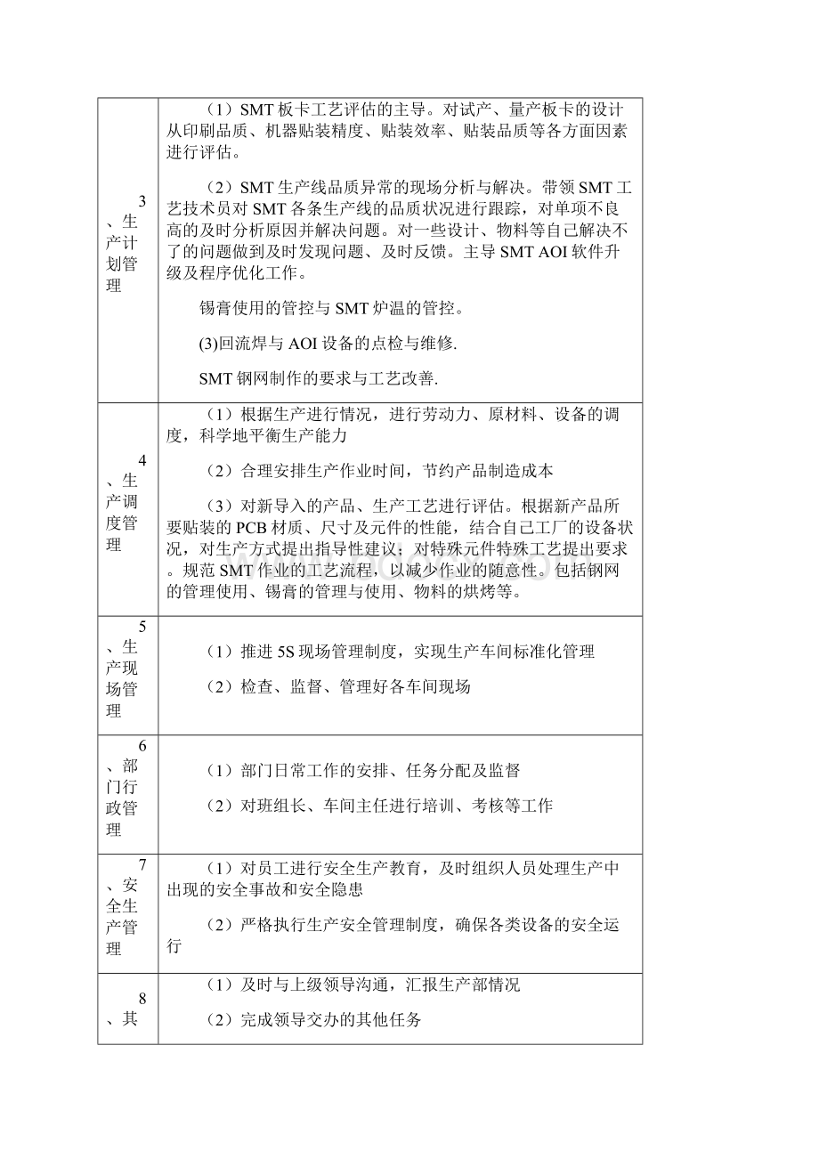 SMT部绩效考核表21Word格式.docx_第2页