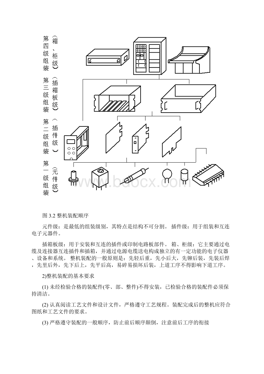 整机装配工艺规程汇总.docx_第2页