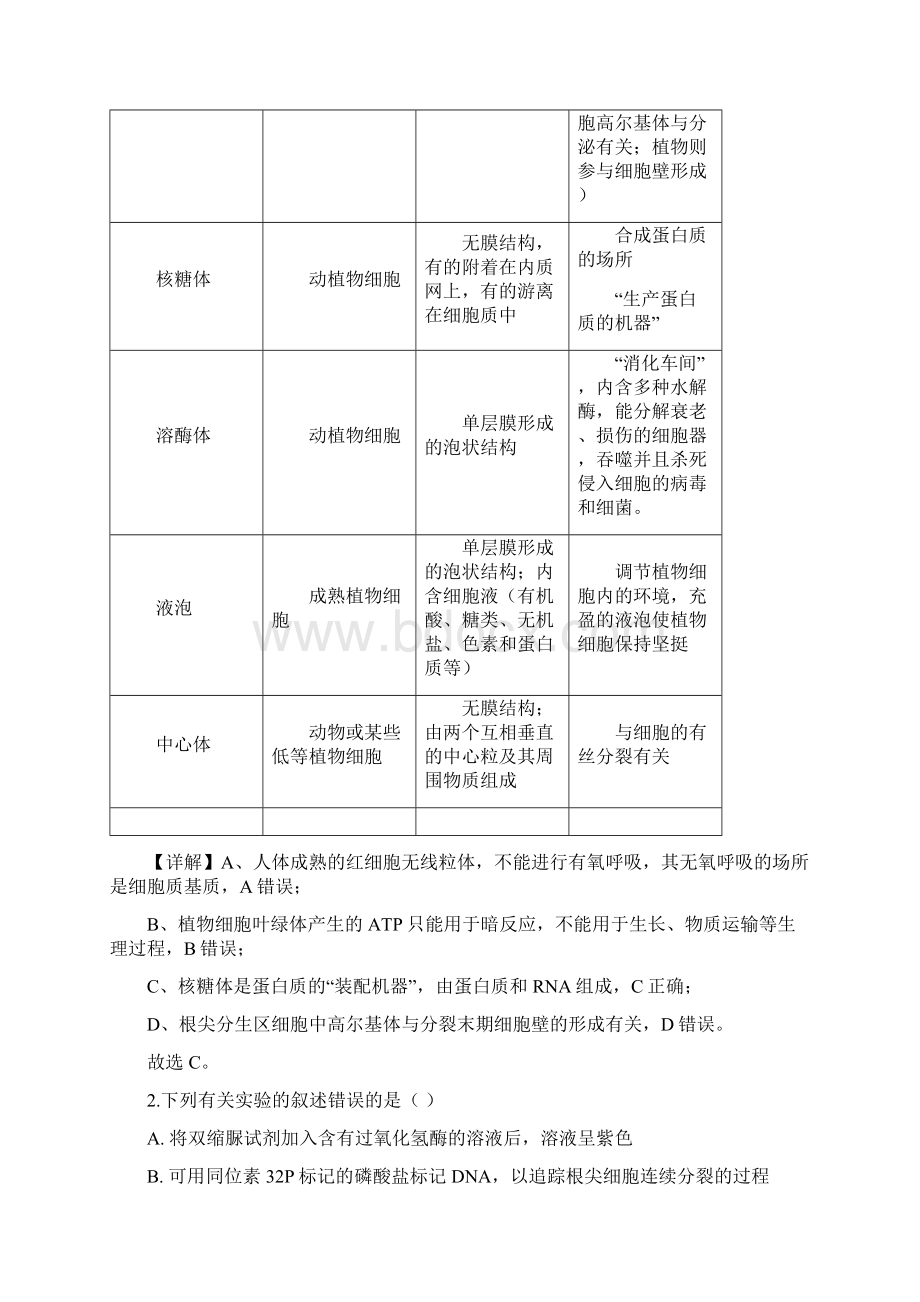 山东省潍坊市一中届高三生物一模试题.docx_第2页