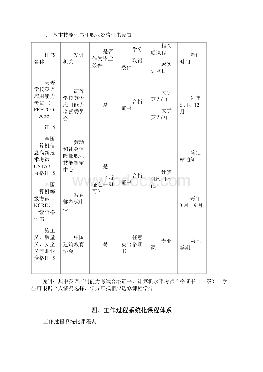 道路桥梁专业课程标准102.docx_第3页