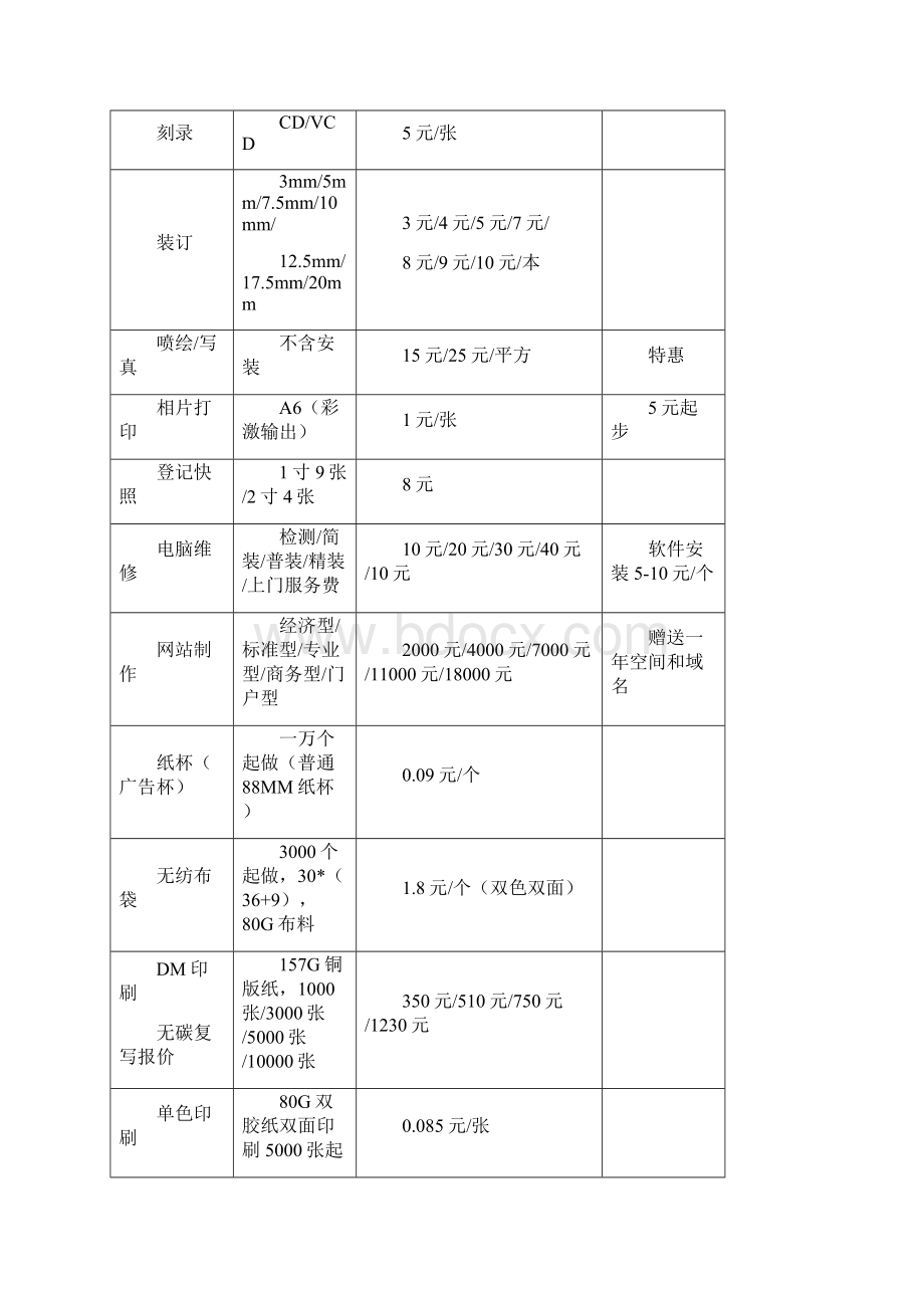 文印收费标准五篇.docx_第3页