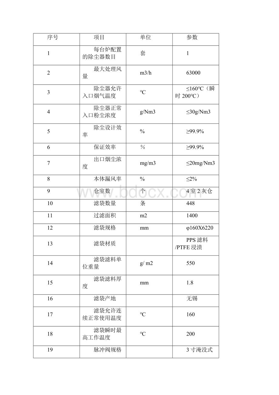 布袋除尘器调试方案.docx_第2页