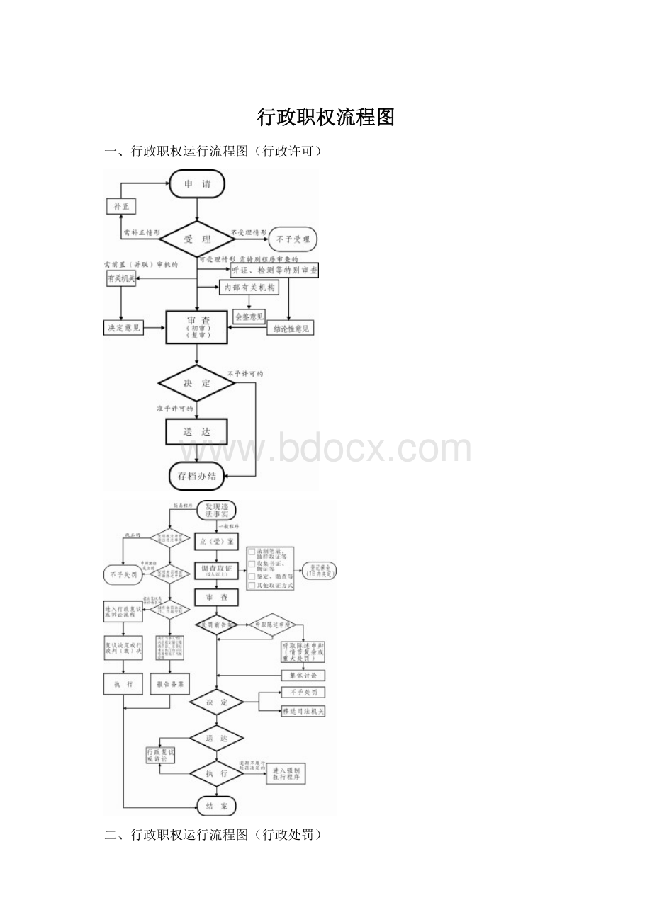 行政职权流程图.docx