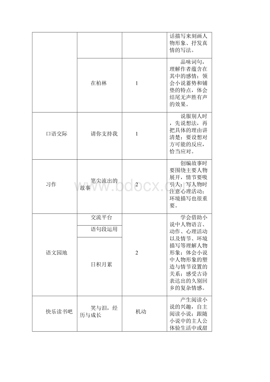 部编版六年级上册《桥》教学设计及教学反思.docx_第2页