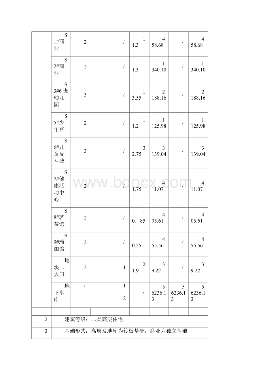 临时用水施工组织设计0620.docx_第3页