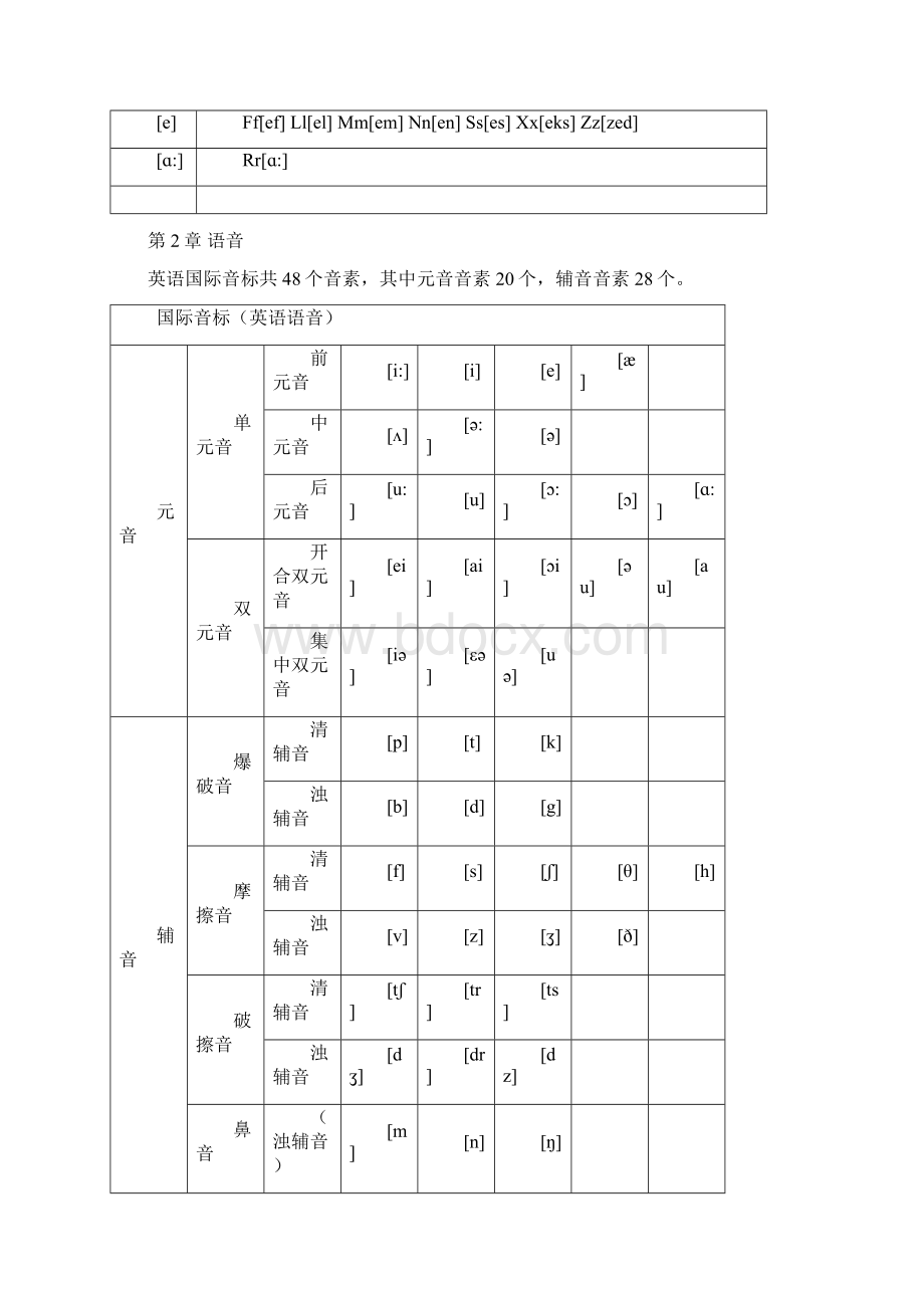 小学英语基础语法.docx_第3页