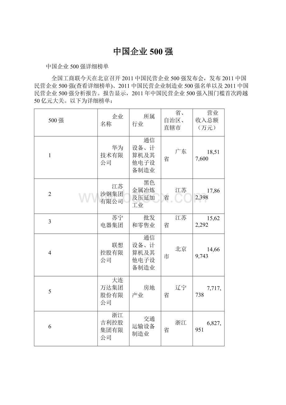 中国企业500强Word下载.docx_第1页