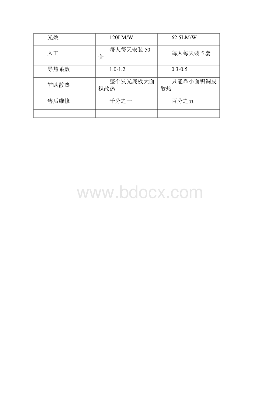 字形电路板光源线路板LED灯板.docx_第3页