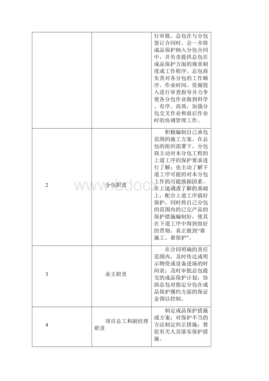 装饰装修成品保护措施.docx_第2页