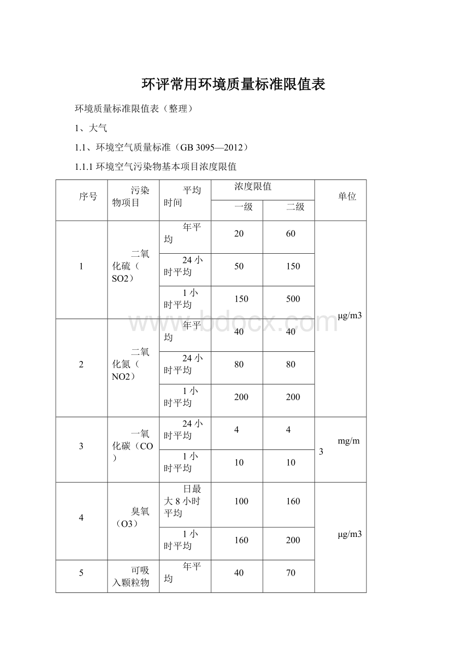 环评常用环境质量标准限值表.docx_第1页