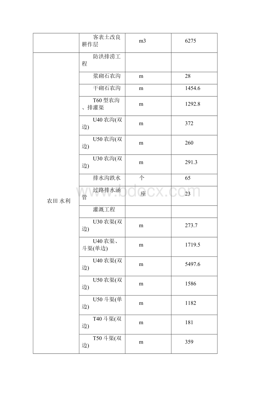 B段工程施工总结Word文档格式.docx_第2页