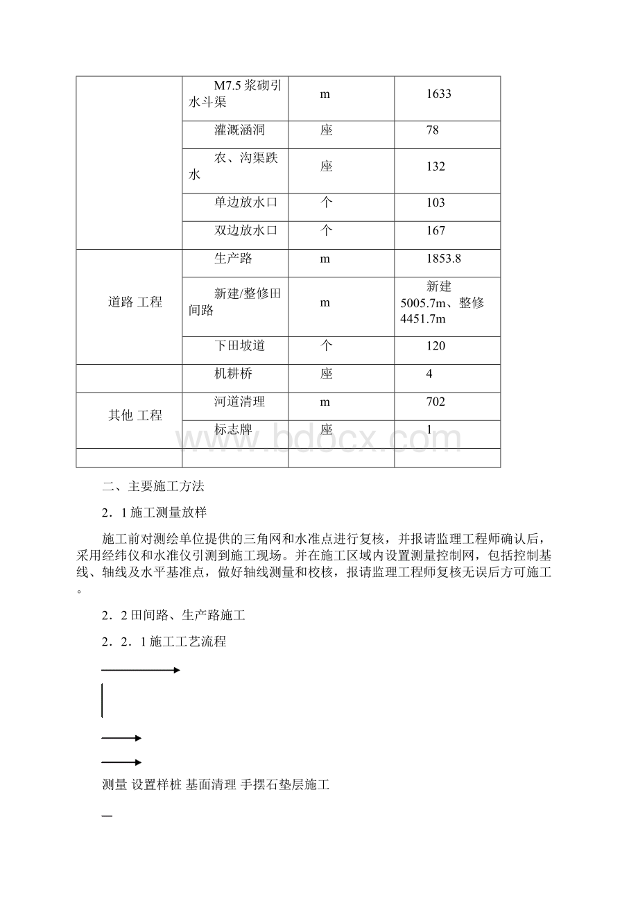 B段工程施工总结Word文档格式.docx_第3页