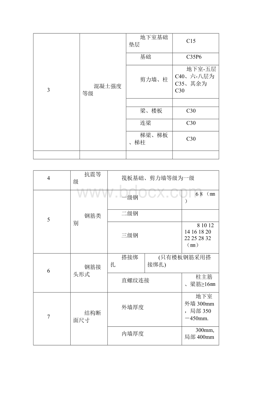 模板施工方案成品DOCWord格式文档下载.docx_第3页