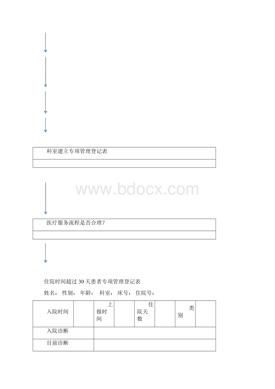 住院超过30天患者管理记录本Word文档下载推荐.docx_第3页