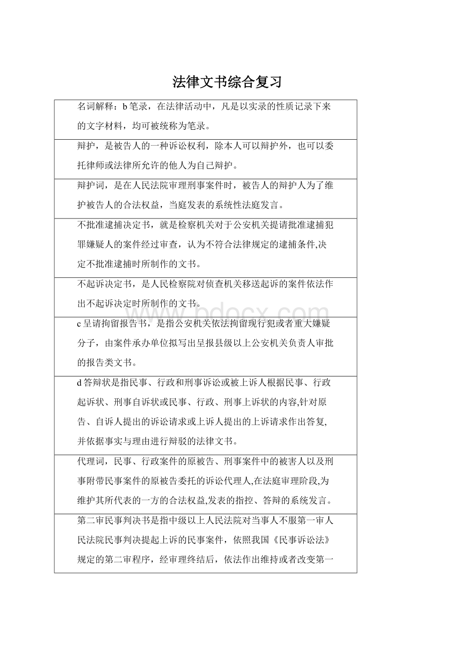 法律文书综合复习Word文件下载.docx_第1页